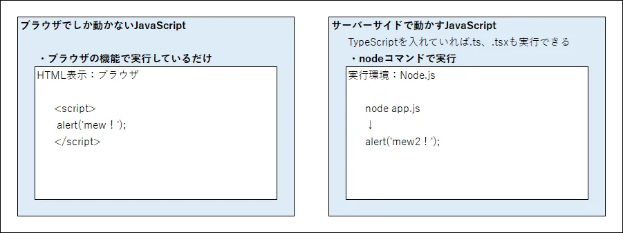 ブラウザで動くJavaScriptとNode.jsで動かすJavaScriptの違い