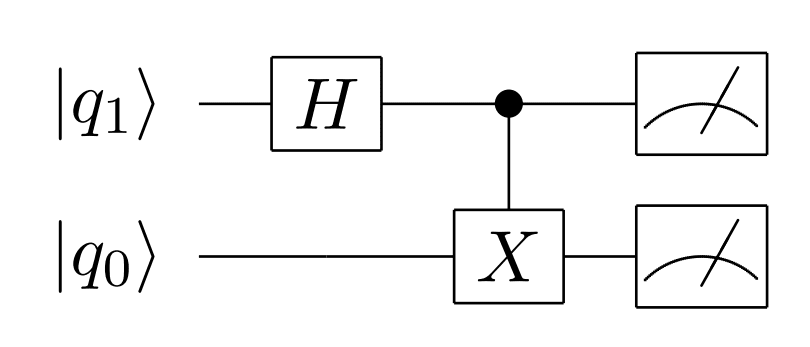 量子もつれ生成の量子回路