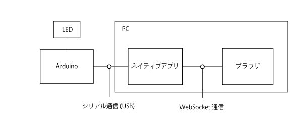 Lチカ_03.png