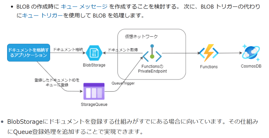 回避策1_Queue利用