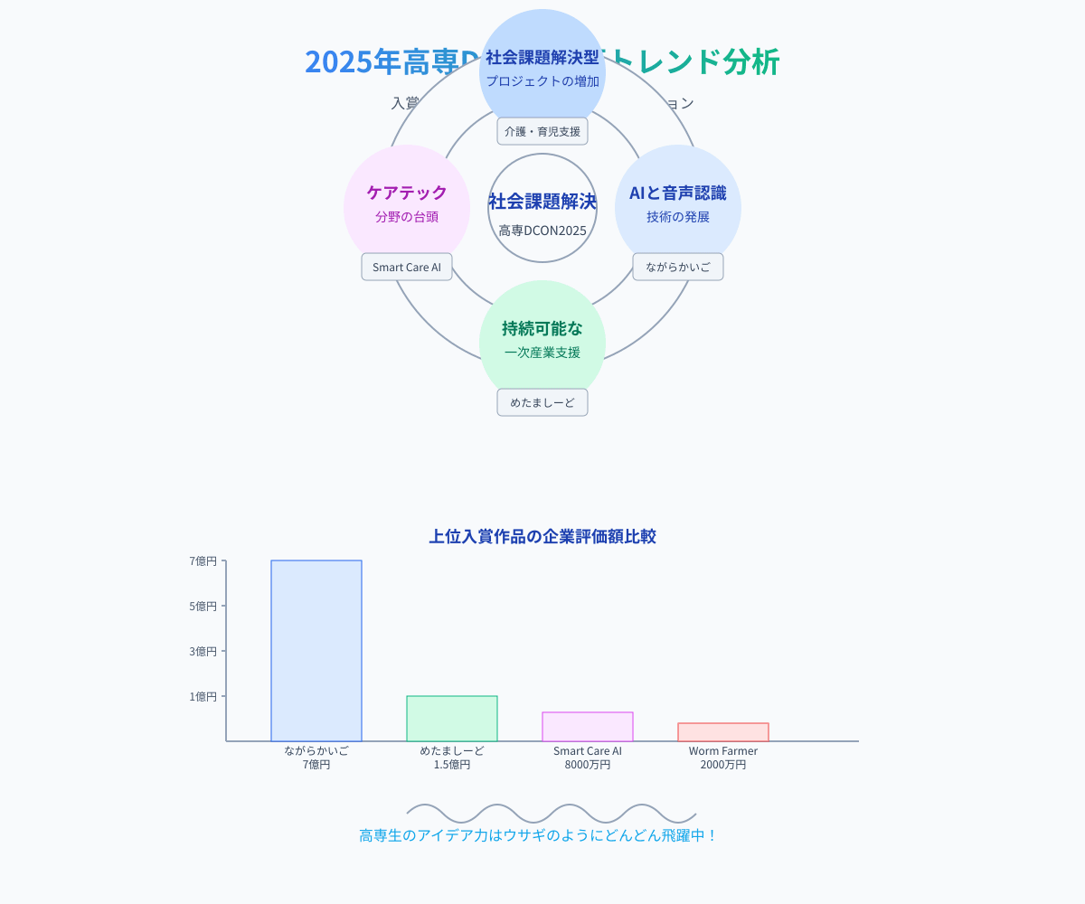技術トレンド分析