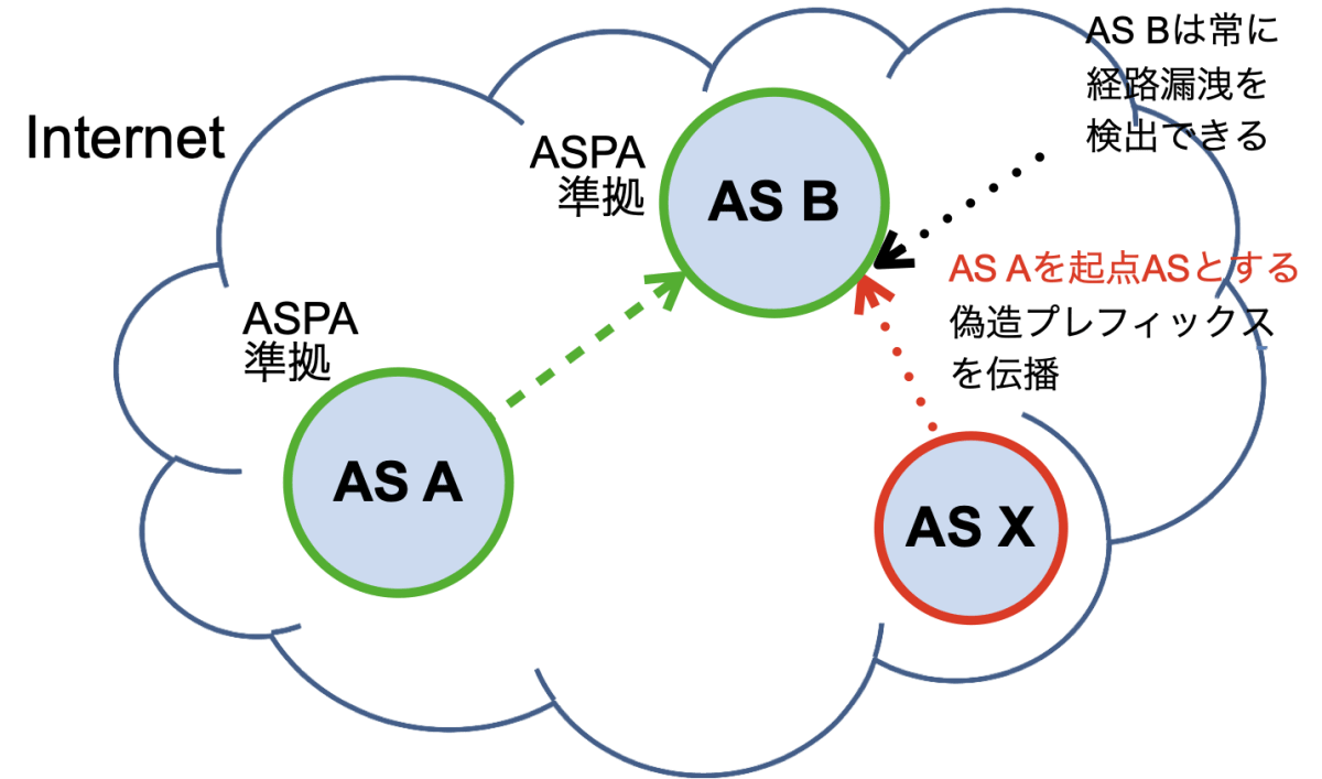 c8-fig2