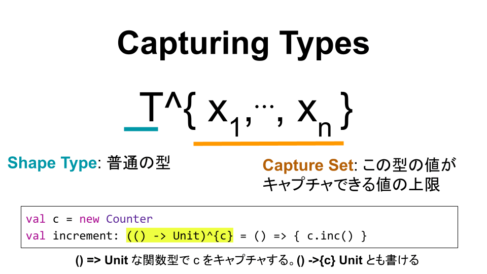 Capturing Types