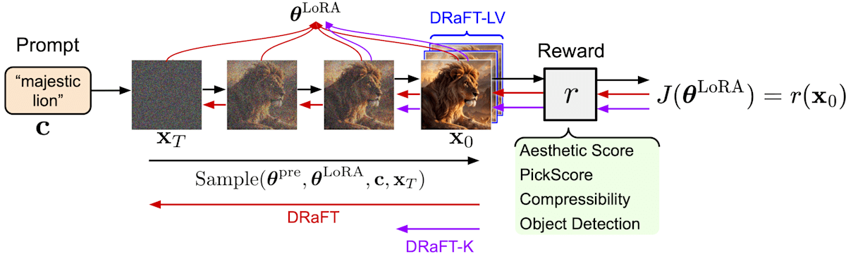 DRaFT の概要図