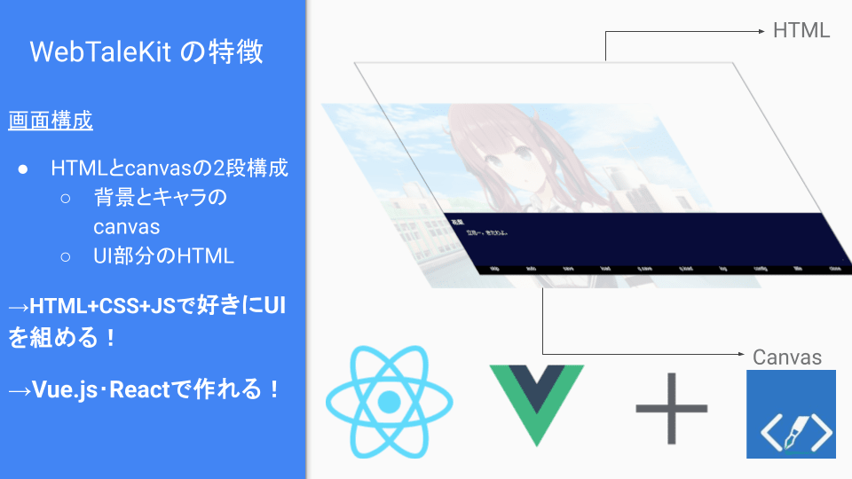 WebTaleKitのUI構成図 - HTMLとCSSでカスタマイズ可能なユーザーインターフェース