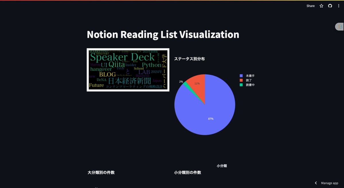スクリーンショット_11-3-2024_11367_notionvis.streamlit.app.jpeg