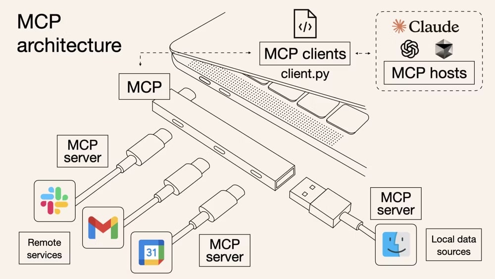MCP イメージ図
