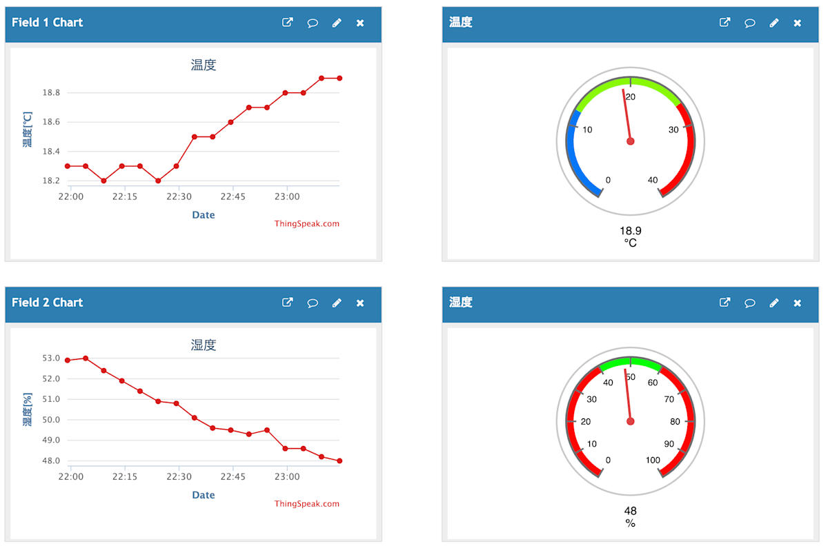 Alt温度と湿度のグラフ