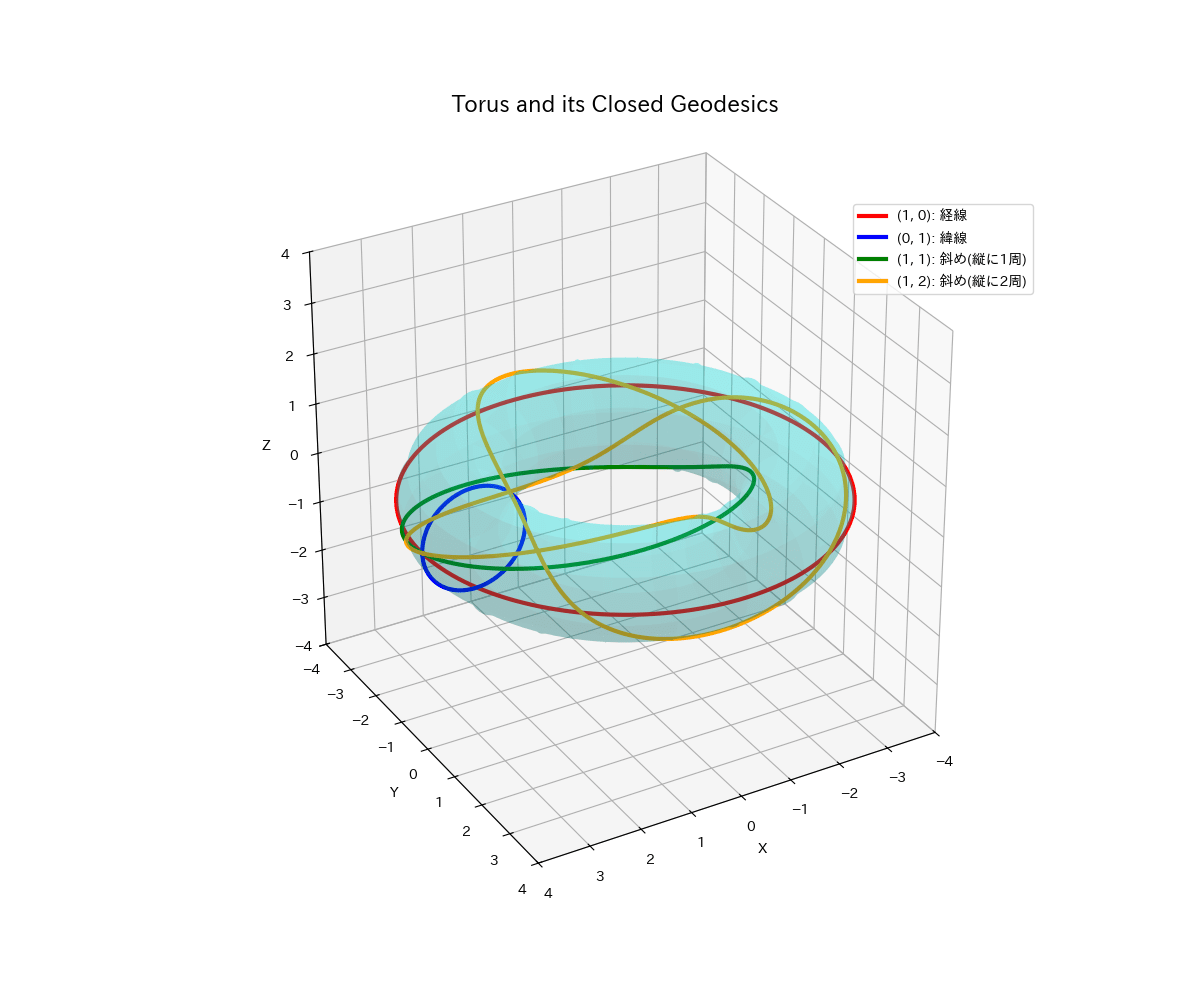 torus_3d.png