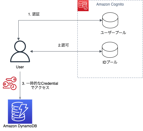 構成イメージ