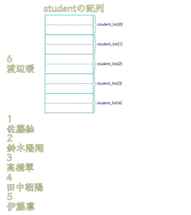 配列のサイズ変更