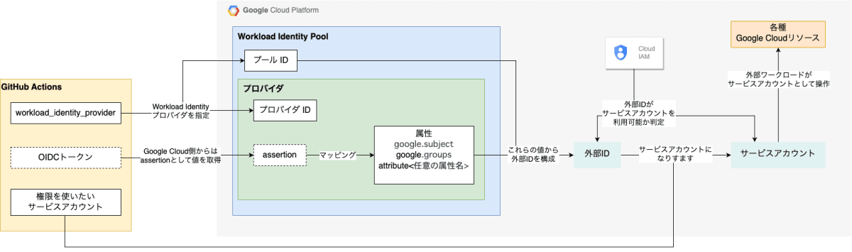 workload_identity_overview.png