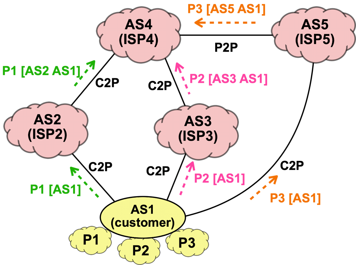 fig3