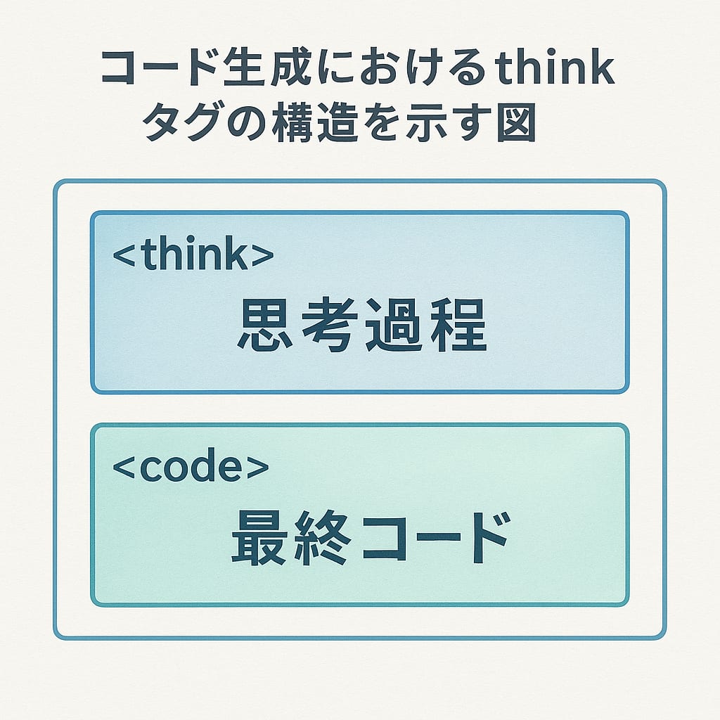 flowchart