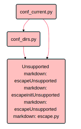 mermaid_escape_error.png