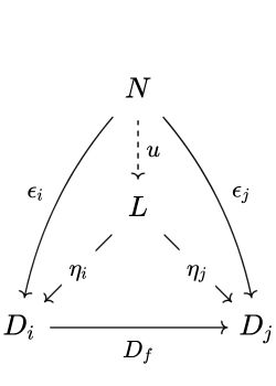 圏論勉強ノート