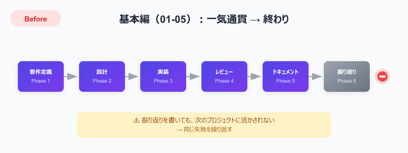 基本編：一気通貫で終わり