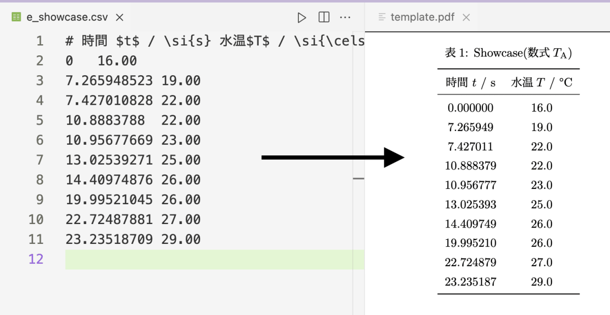 tsvから生成されたPDF