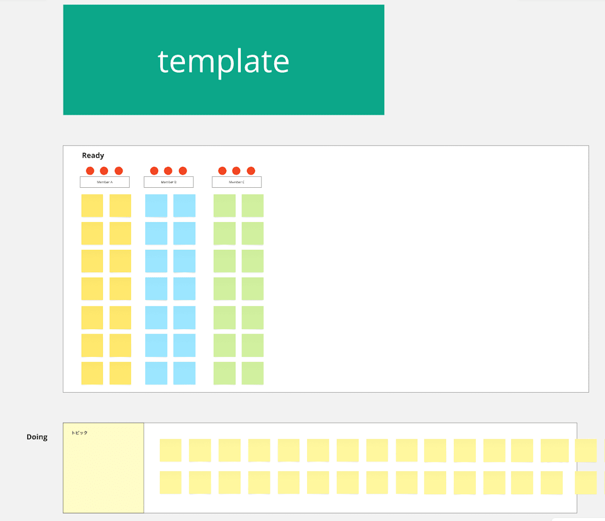 Retrospective template