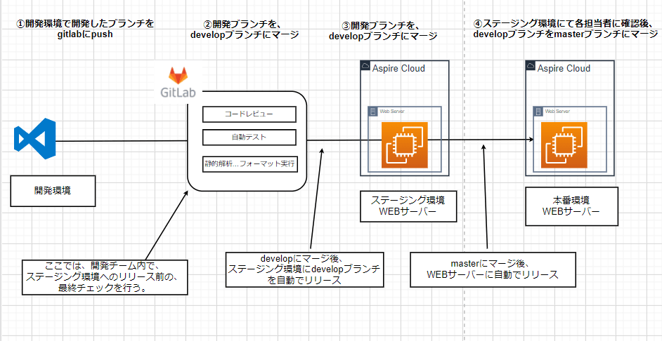 CICD運用プロセス_たたき_20201229.png