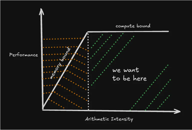 arithmetic_intensity