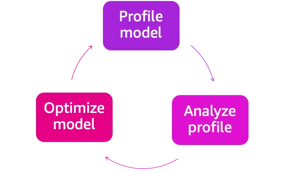 performance_optimization_process
