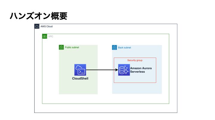 aurora-serverless06.jpeg