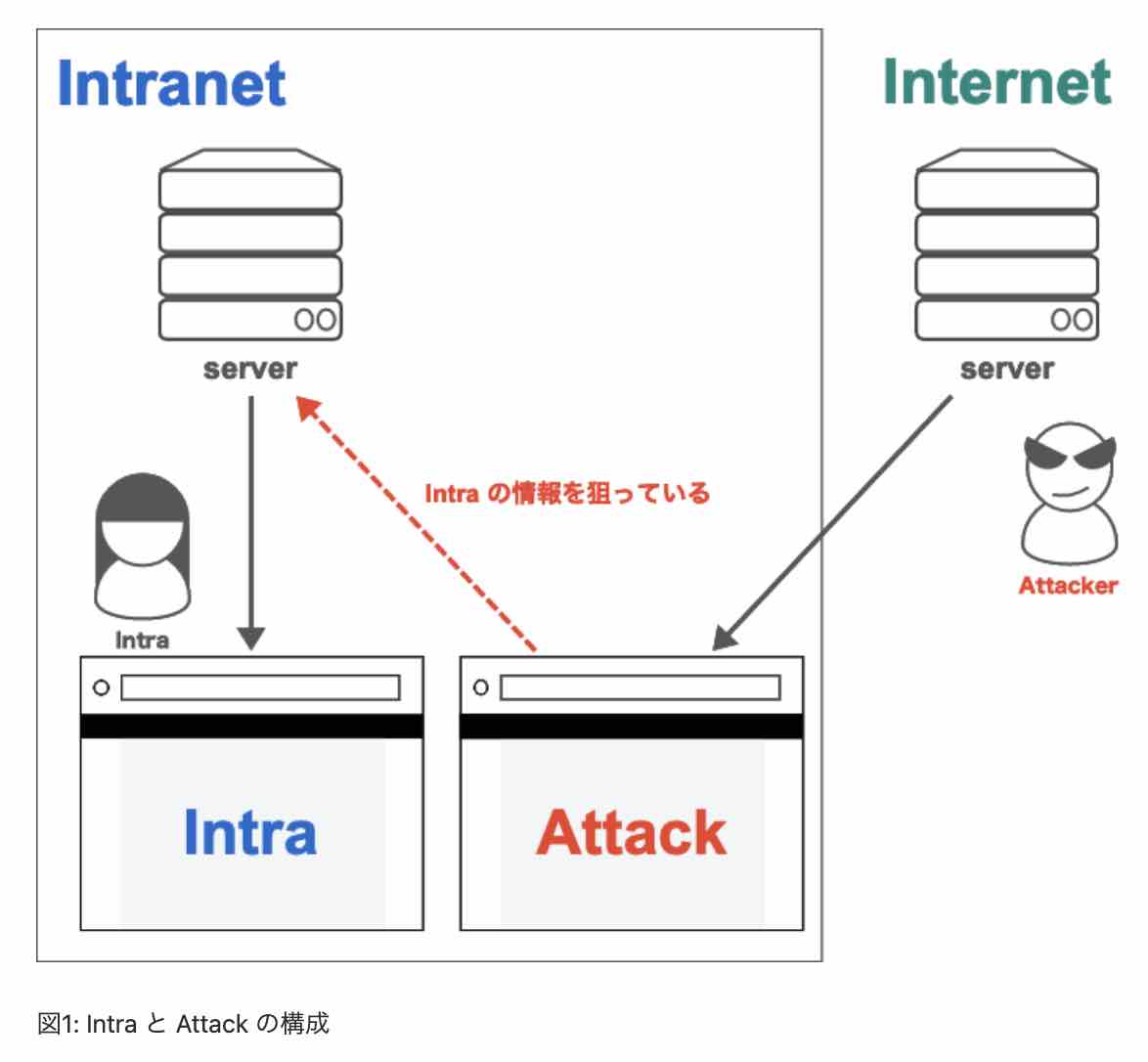 図のキャプションを連番付きで図の下に表示