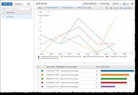 CloudWatchContributorInsights