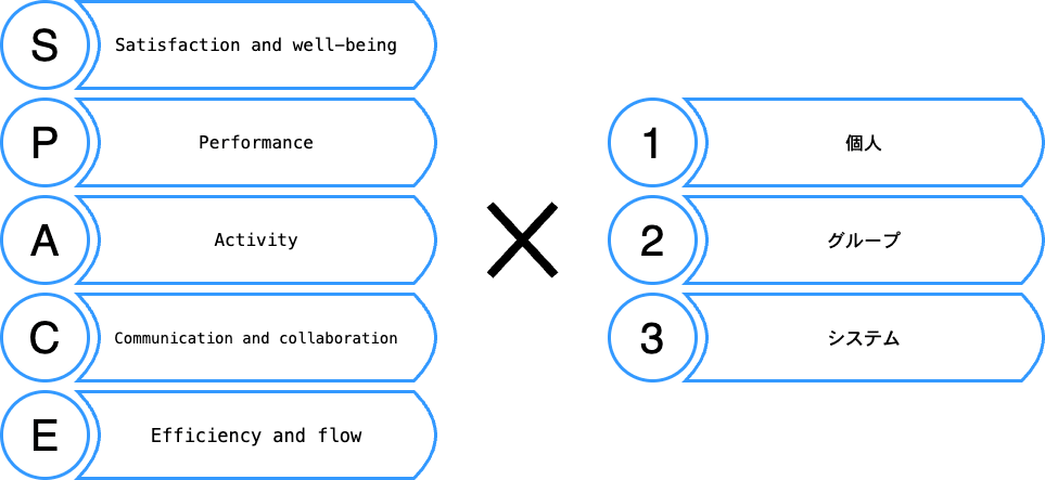 space frame work definition