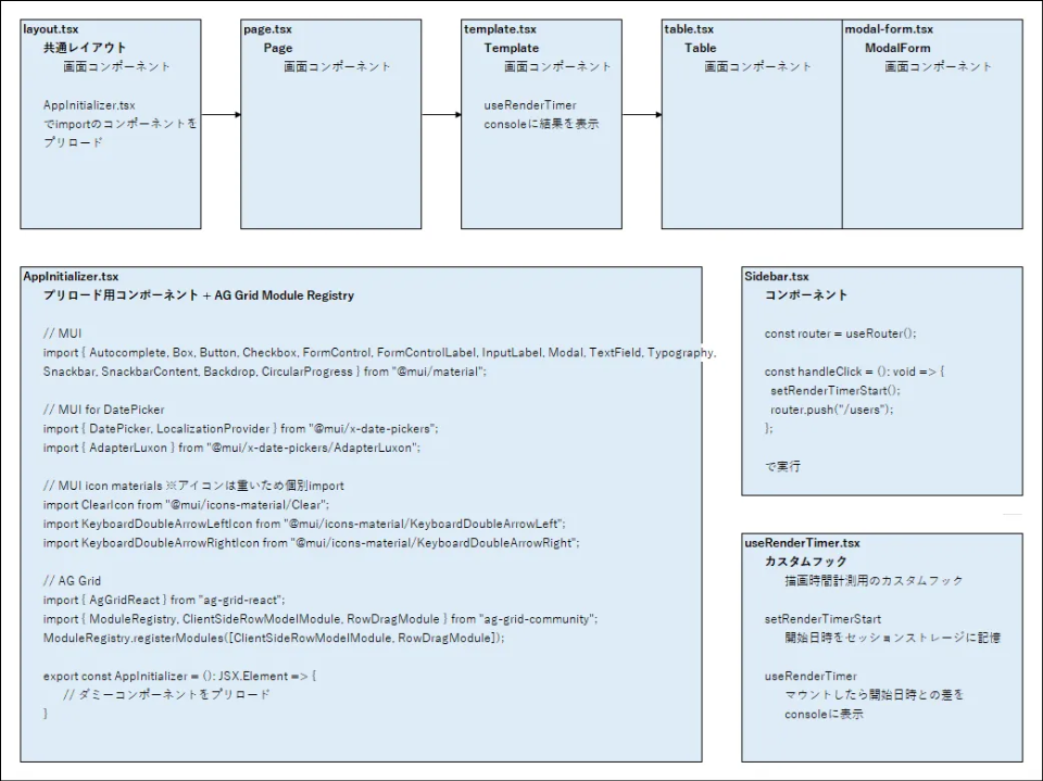 AppInitializerを利用する時の全体の構成