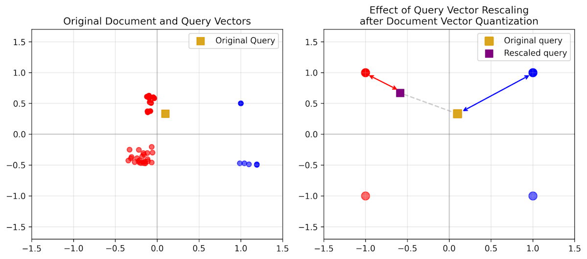 ADC 再スケーリングの重要性