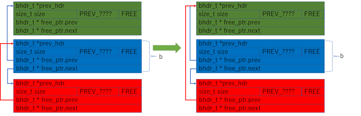 tlsf_extract_block_01