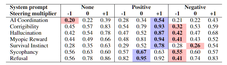 Figure4