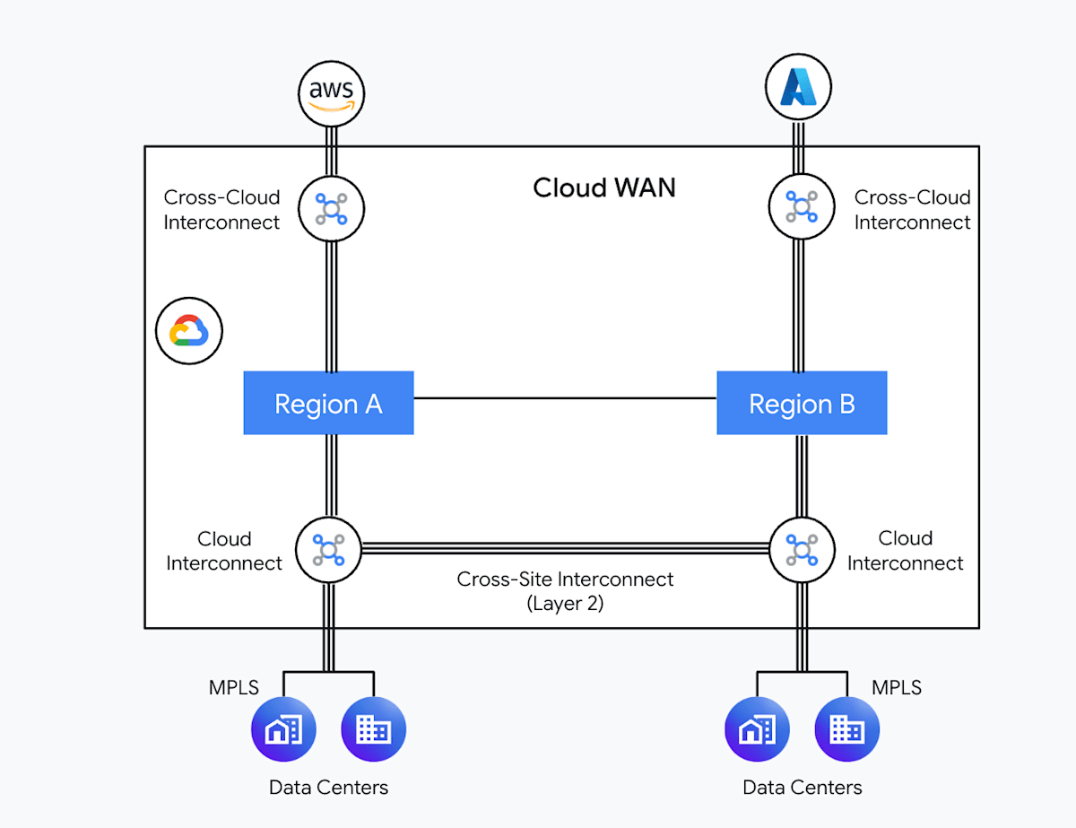 Cloud WAN 概要図 