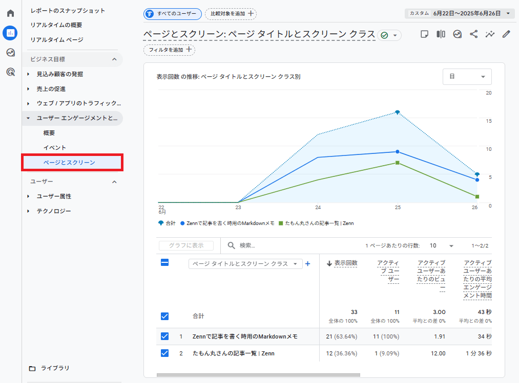 Zenn_GoogleAnalytics(ページとスクリーン).png