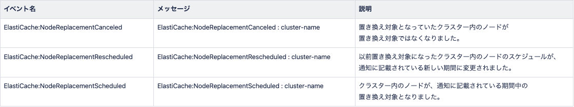 リプレース関連イベント