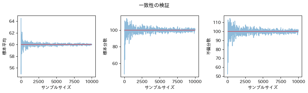 一致性の確認