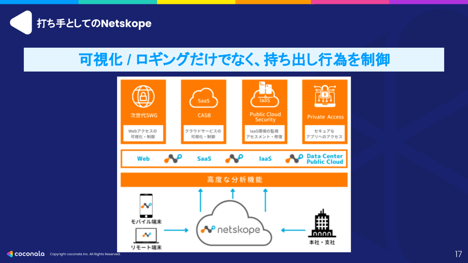 Netskope