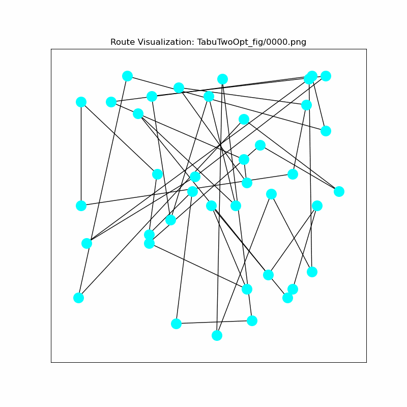 TabuTwoOpt_fig.gif