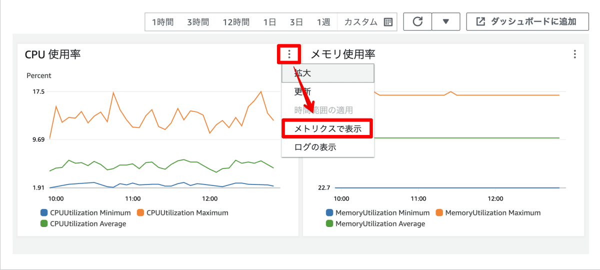 ECS CPU使用率