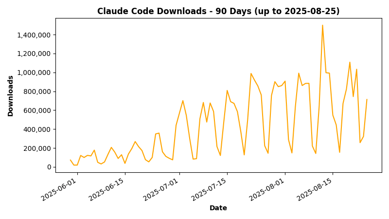 claudecode90