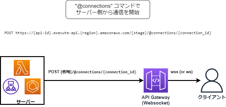 connectionsコマンドでサーバー側から通信を開始