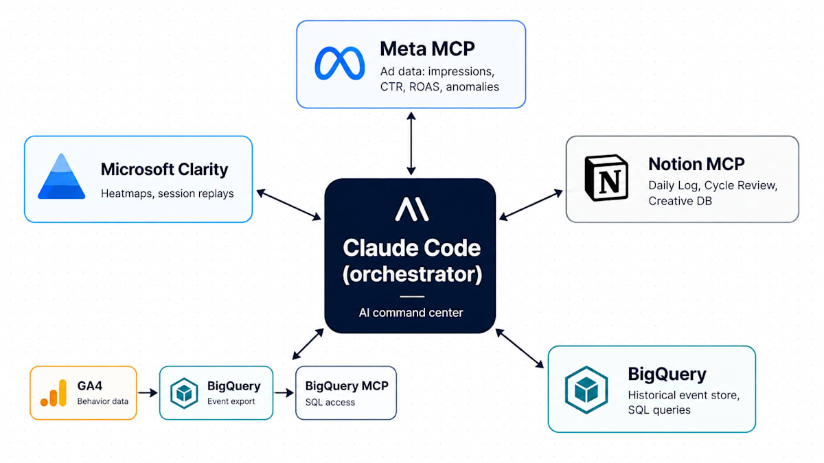 05-five-mcp-integration.png