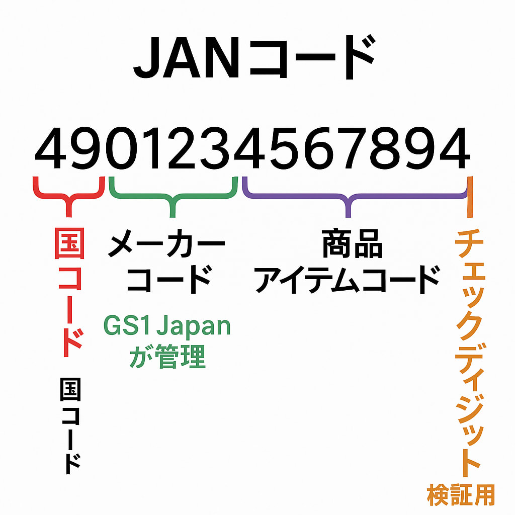 jan-code