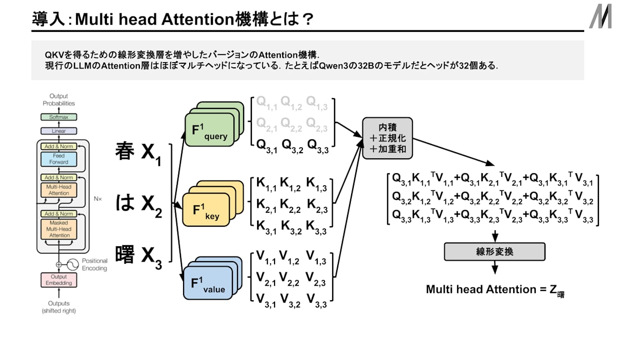 Attention再入門 is all you need