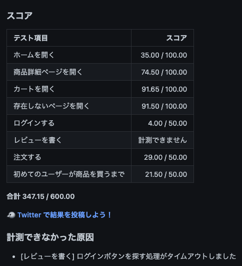 最終スコア分布