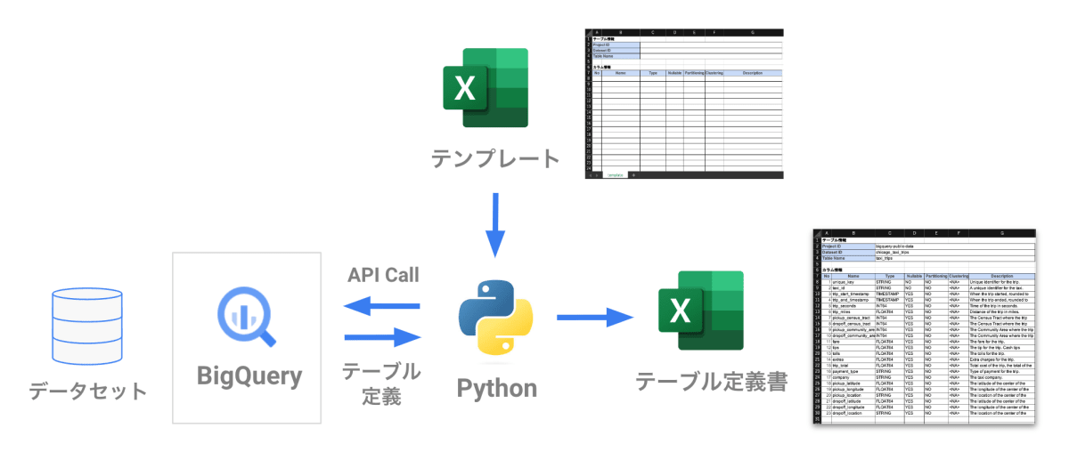 データフロー構成図