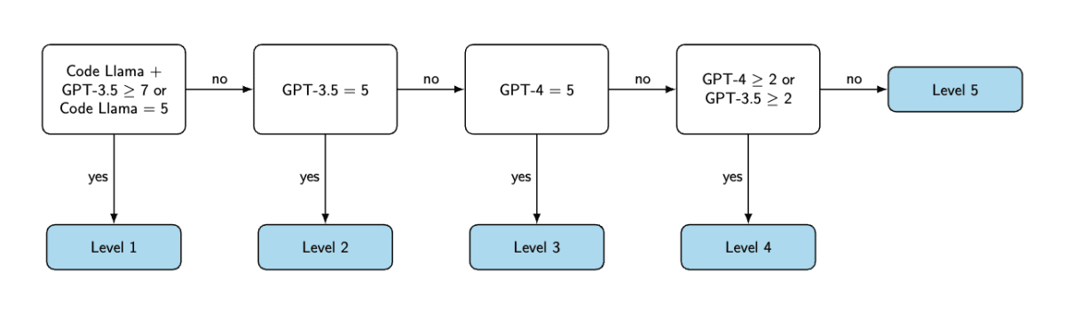 https://arxiv.org/html/2312.11511v2/extracted/2312.11511v2/Figures/Complexity-flowchart.png