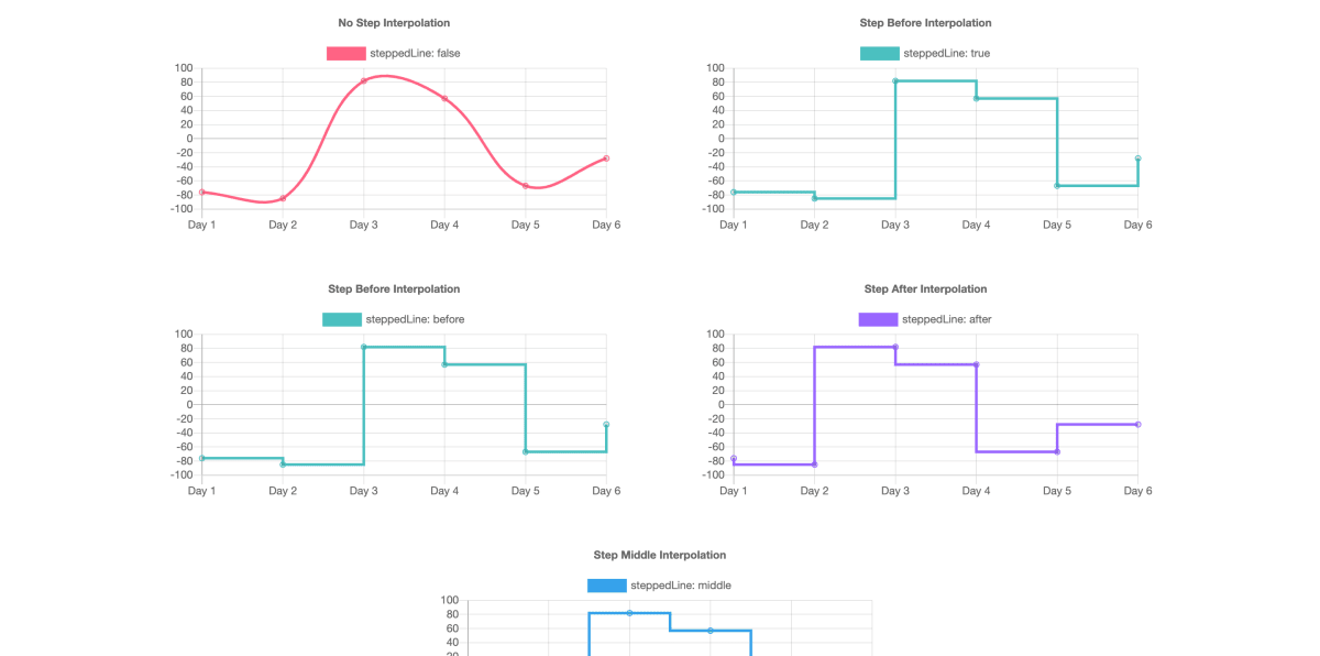 Chartsjs_demo.png